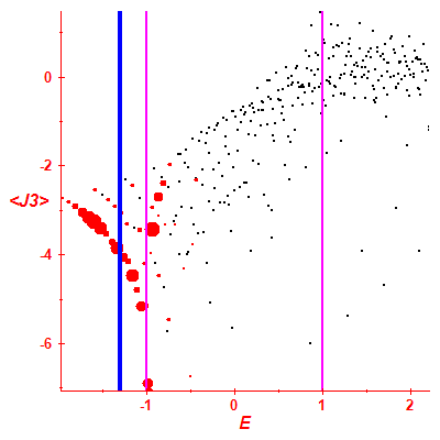Peres lattice <J3>